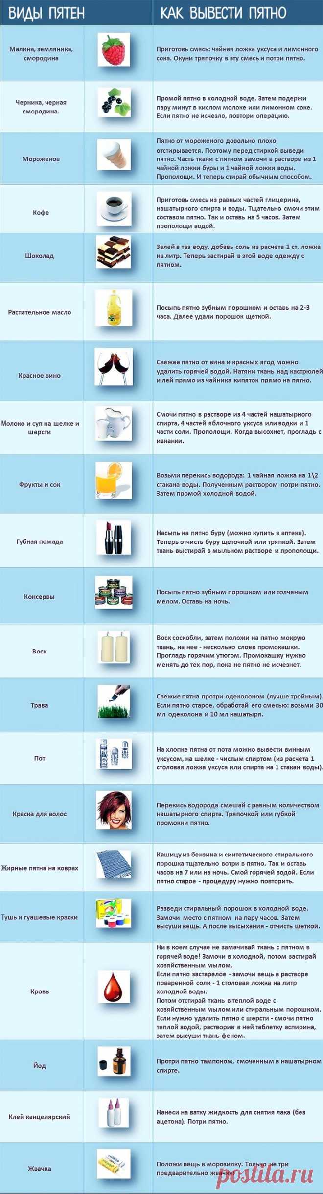 Секреты того, как быстро и наверняка убрать жирное пятно с одежды