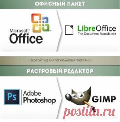 Бесплатные аналоги платных программ.