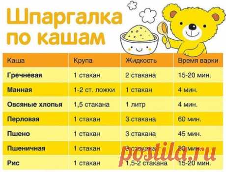 КАК ВАРИТЬ КАШИ. ПРОПОРЦИИ 
Каши очень полезное и популярное блюдо, а как их правильно варить знают не все. А если и знают, то часто забывают пропорции. Приведенные рецепты из многолетнего опыта хозяюшек... 
Как варить гречневую кашу 
***** 
Пропорции 1:2. Мне достаточно такой порции — одна кофейная чашечка гречневой крупы и две таких же чашечки воды. Гречку засыпаем в кастрюлю и заливаем холодной водой. Ставим на конфорку, ждём, пока закипит, делаем огонь меньше и накрываем кастрюлю крышкой.