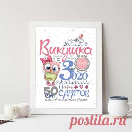 Редактировать описание