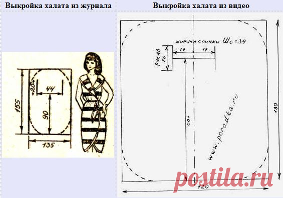 сколько надо ткани на халат 50 размера: 13 тыс изображений найдено в Яндекс.Картинках