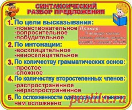 КАРТОЧКИ-ПОДСКАЗКИ ДЛЯ НАЧАЛЬНОЙ ШКОЛЫ.
