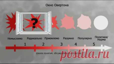Окно Овертона
Patriotka - Французские власти призвали мальчиков прийти в школы в юбках