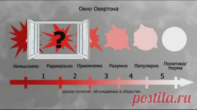Окно Овертона
Patriotka - Французские власти призвали мальчиков прийти в школы в юбках