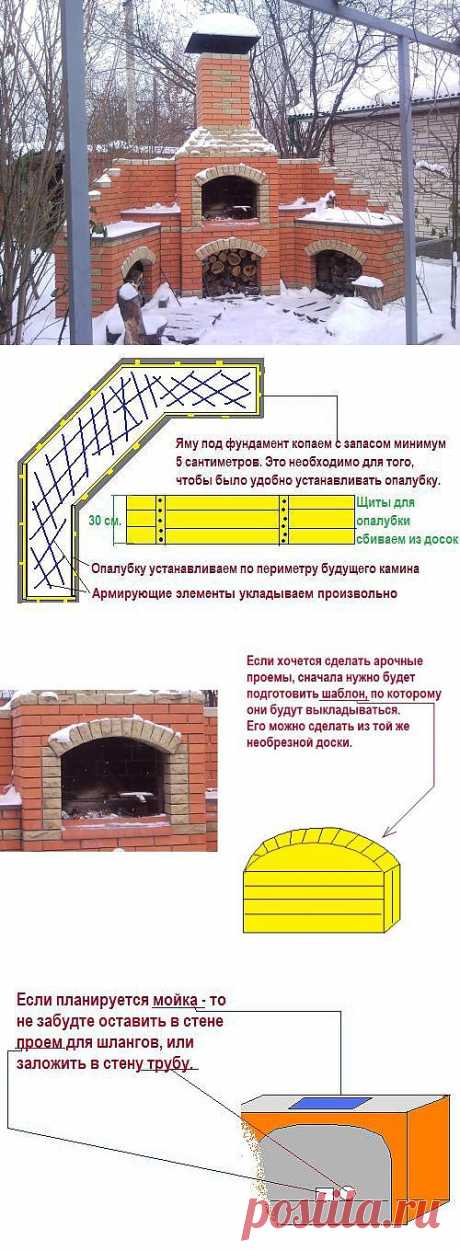 Хотите личное Барбекю? Строим печь для барбекю своими руками..