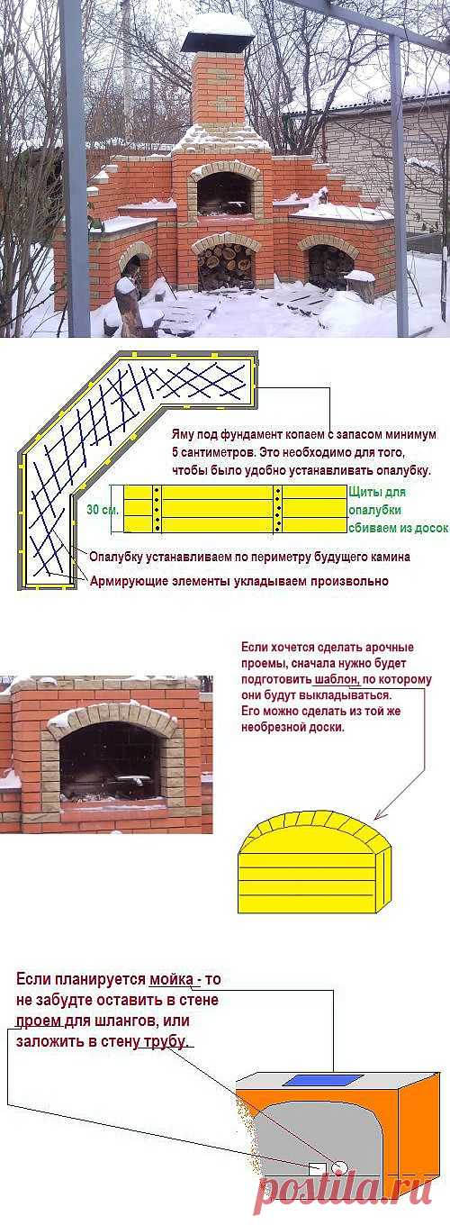 Хотите личное Барбекю? Строим печь для барбекю своими руками..