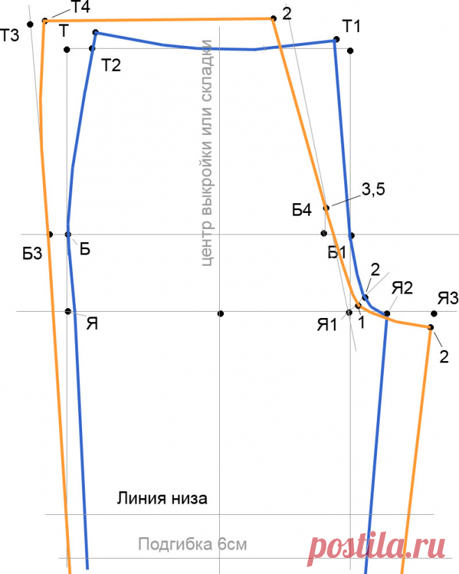 Выкройки шорт женских Схемы вязания, вышивания, модели и узоры спицами. Вязание крючком для начинающих и профессионалов со схемами и описанием. Каждый день новая схемы и мастер классы.