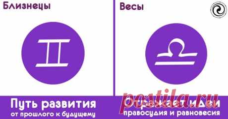 ЧТО ОЗНАЧАЮТ СИМВОЛЫ ЗНАКОВ ЗОДИАКА — Копилочка полезных советов
