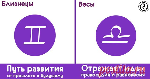 ЧТО ОЗНАЧАЮТ СИМВОЛЫ ЗНАКОВ ЗОДИАКА — Копилочка полезных советов
