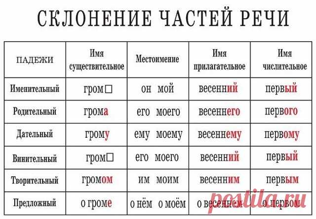 ТАБЛИЦЫ ПО РУССКОМУ ЯЗЫКУ ДЛЯ НАЧАЛЬНОЙ ШКОЛЫ.
