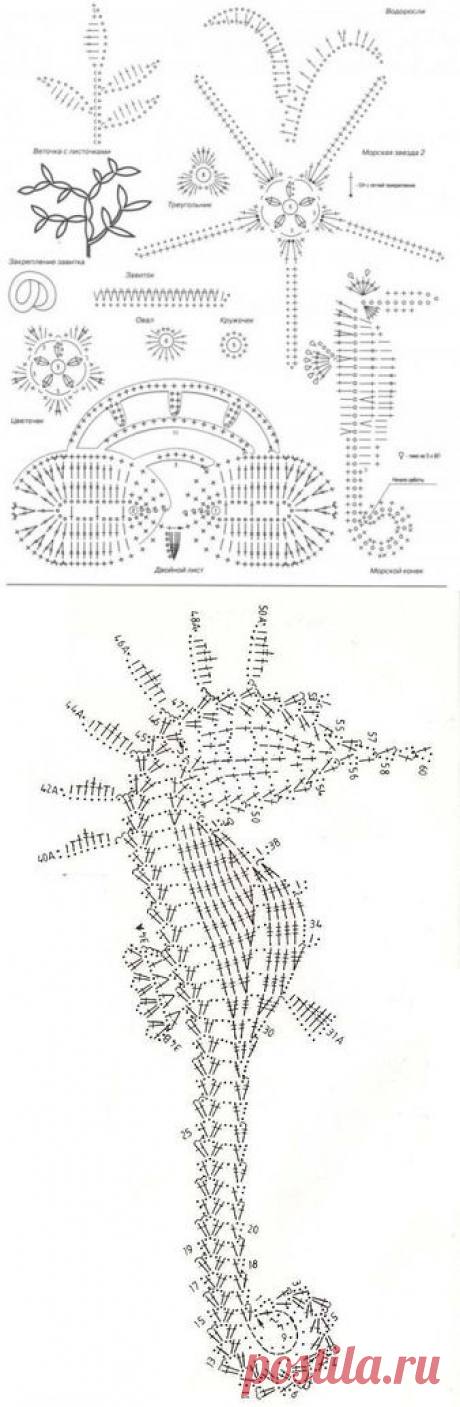 Ирландия,морские элементы