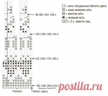 BLUE DRESS WITH ROUND COCKET FREE PATTERN