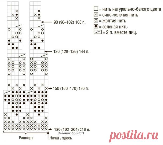 BLUE DRESS WITH ROUND COCKET FREE PATTERN
