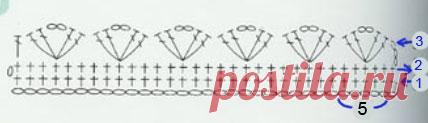 Узоры крючком обработка края