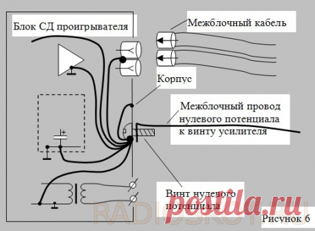 РАЗВОДКА ЗЕМЛИ ЗВУКОВЫХ УСТРОЙСТВ