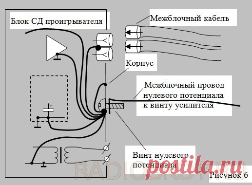 РАЗВОДКА ЗЕМЛИ ЗВУКОВЫХ УСТРОЙСТВ
