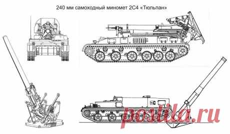 По крутым траекториям » Перуница