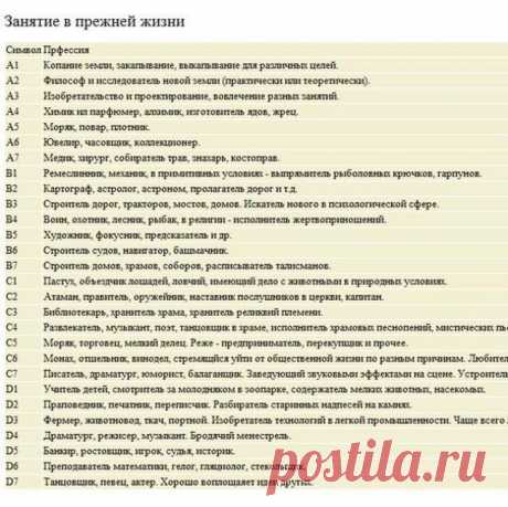 Этот тест шокирует! Вся точная информация о вашей прошлой жизни