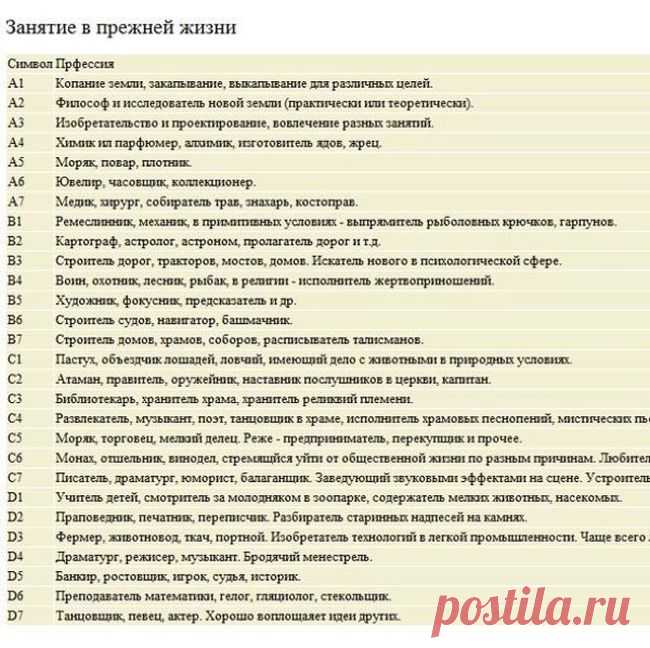Этот тест шокирует! Вся точная информация о вашей прошлой жизни