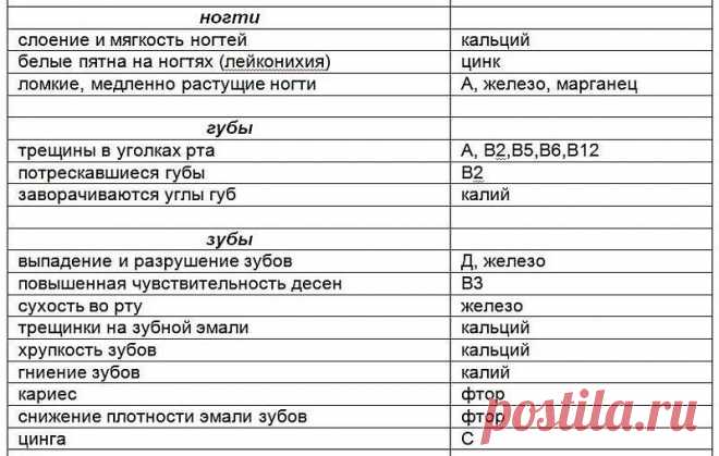 Нехватка витаминов
