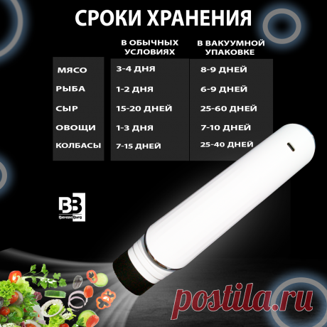 12 функций, которые делают вакууматоры Berezaburg непревзойденными | BerezaBurg дом, сад, огород, кухня | Дзен