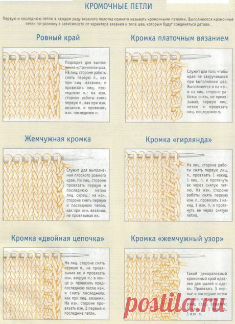Кромочные петли