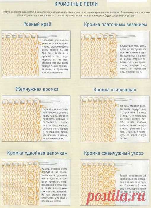 Кромочные петли