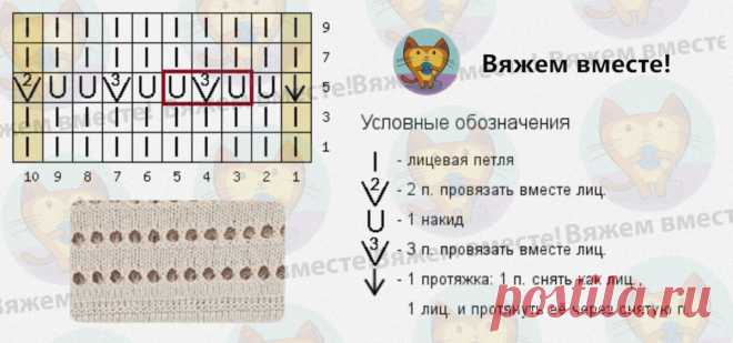 Вязание весна-лето: 3 ажурных изделия от C&A. Вдохновляемся и вяжем спицами | Вяжем вместе! | Дзен