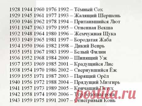 Интересные новости