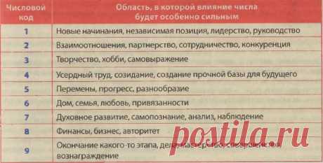 Важные года в вашей жизни