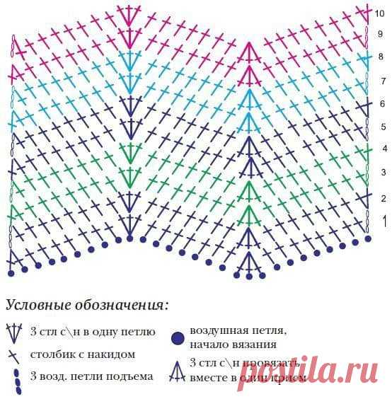(12) Facebook