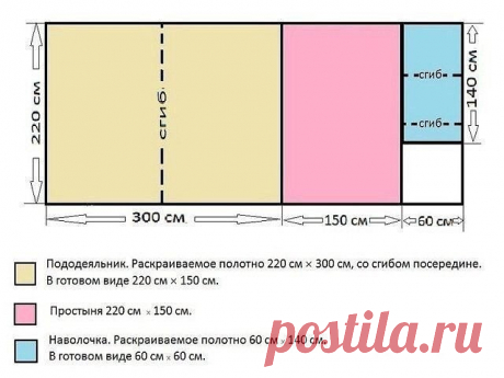 Для тех, кто шьет постельное, пригодится!