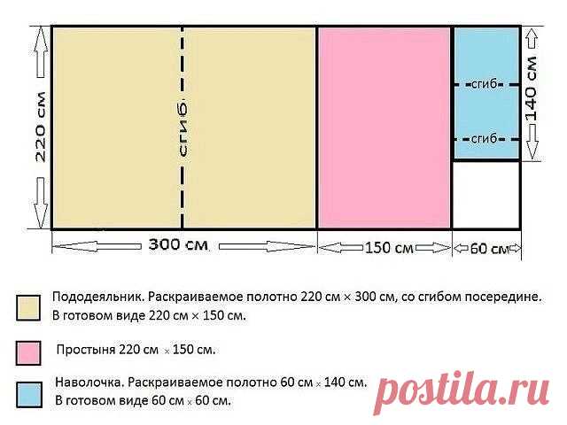 Для тех, кто шьет постельное, пригодится!