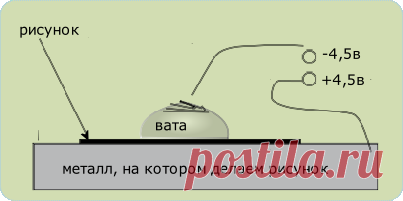 секреты гальванопластики - копия ладони
