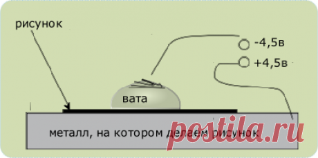 секреты гальванопластики - копия ладони