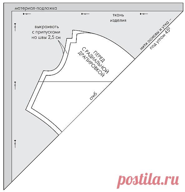 УРОКИ ШИТЬЯ... Радиальная драпировка... типы радиальной драпировки... выкройки....