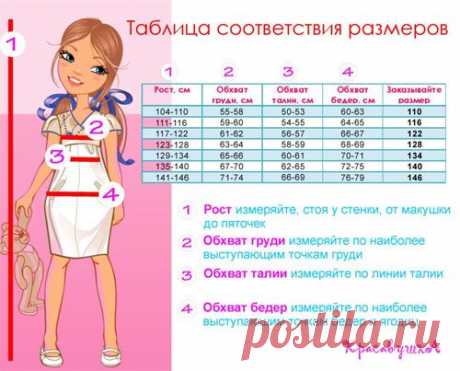 Наиболее полно о размерах детской одежды (сетки, таблицы, шпаргалки, подсказки)