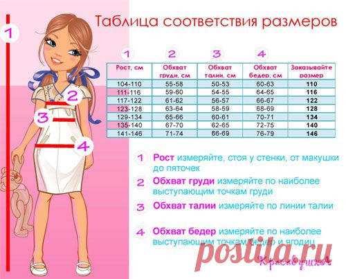 Наиболее полно о размерах детской одежды (сетки, таблицы, шпаргалки, подсказки)
