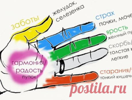 Если подержать себя за палец 20 секунд, можно добиться поразительного результата!
