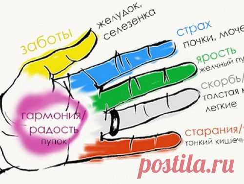 Если подержать себя за палец 20 секунд, можно добиться поразительного результата!