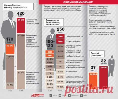 Сколько теперь зарабатывают чиновники? | ДОСТОЙНАЯ ЖИЗНЬ НА ПЕНСИИ