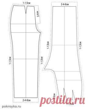ПОДРОБНЫЙ ПОРЯДОК ПОШИВА БРЮК
Раскладка и раскрой выкроек брюк на ткани 
1. После построения чертежа брюк, его проверяют на совпадение контрольных линий: низа, колена, шага, бедра, талии. Проверяют мерки СБ и СТ с учетом их свободного облегания. Проверяют мерку ДПр. 
2. Перед началом раскроя ткань декатируют и только с изнаночной стороны. Причем для каждого вида тканей существует свой способ обработки, так как усадка у различных материалов неодинакова. 
3. При раскрое брюк, на основную ткань