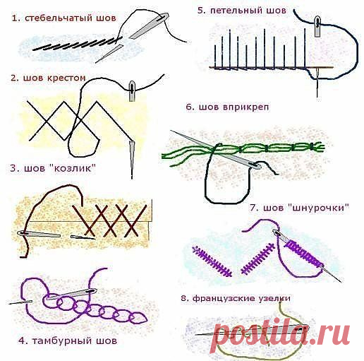 Декоративные швы | Хитрости Жизни