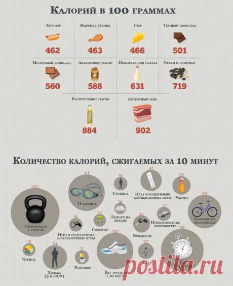 Как правильно считать калории, чтобы похудеть