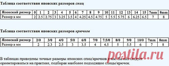 Разбираем описание и схемы в японских журналах