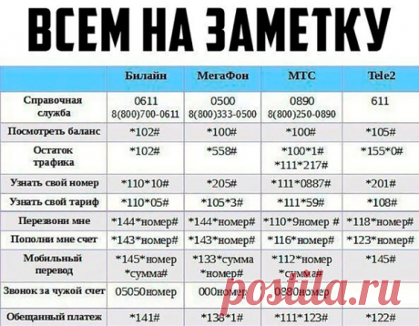 Эти команды на мобильных телефонах помогут