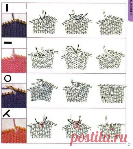 Обозначения на схеме и как вязать  Спицы.