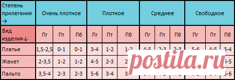Прибавки для детской одежды