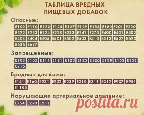 Таблица вредных пищевых добавок