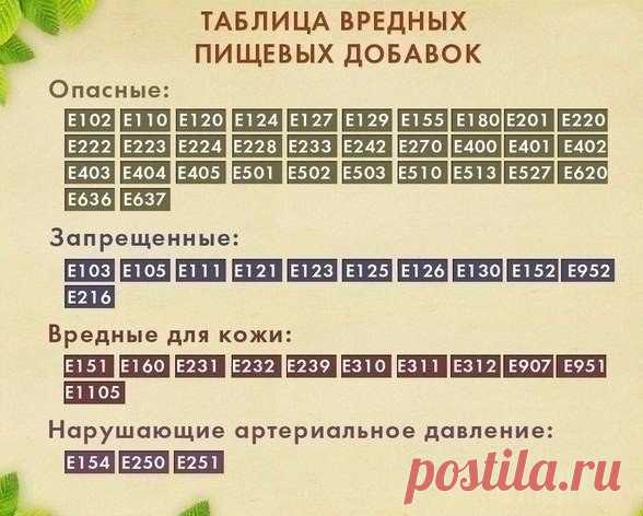 Таблица вредных пищевых добавок